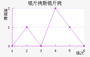 ��˹��ʲ��������������