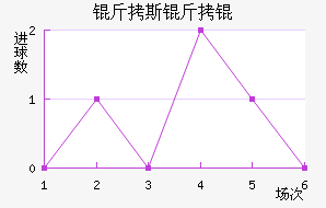 ��˹����������������