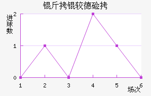 ���ϵ¼ӽ�������������