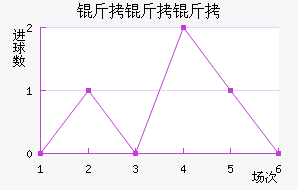 �������ؽ�������������