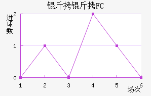 ����FC��������������