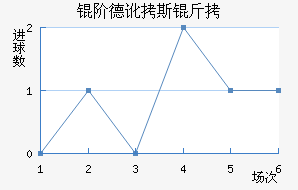 �׵¶�˹����������������