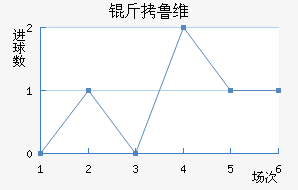 ��³ά��������������