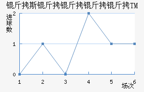 ��˹��������TM��������������