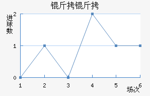 ����������������������