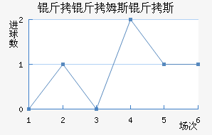 ����ķ˹��˹��������������