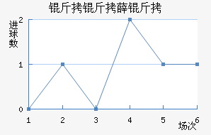 ����Ѧ���������������