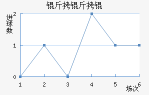 �����ţ���������������