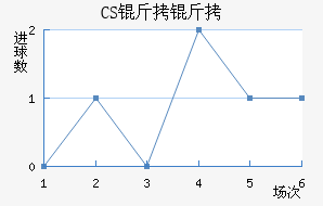CS����������������������