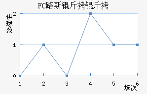 FC·˹�����������������