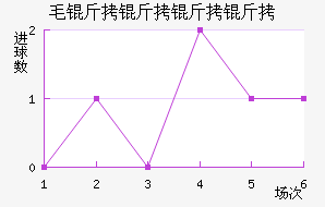 ë�������ǽ�������������