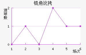 �Ƕӽ�������������