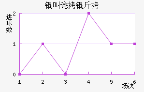 �в������������������