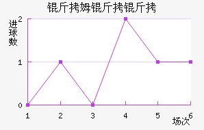 ��ķ�����������������