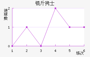 �¼�����ʿ��������������