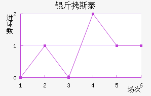 ��˹̩���µϽ�������������