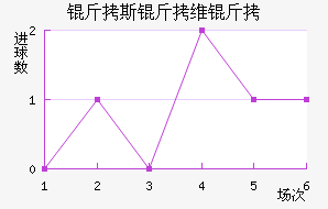 ��˹��ά����������������