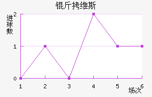 ��ά˹��������������