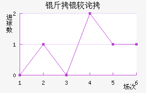 ���ϲ��ȵ½�������������