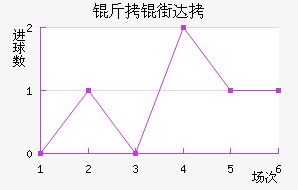 ���ִ�ά�˽�������������