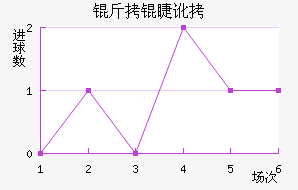 ���޶�������������������