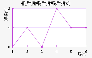 ������Լ��������������