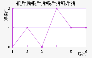 ����������������������