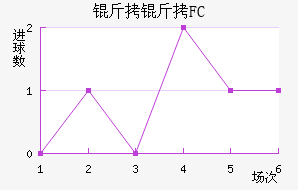 ����FC��������������