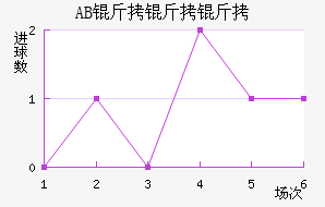 AB�����Ƚ�������������