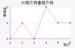 FC��³����������������