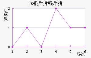 FK������������������