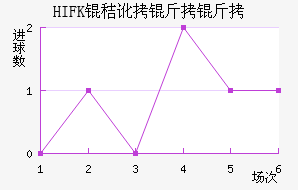 HIFK�����������������