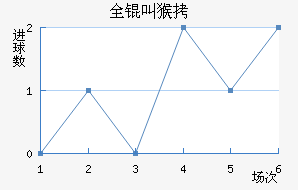 ȫ�к�������������������