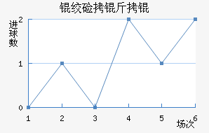 �ʼ�����������������