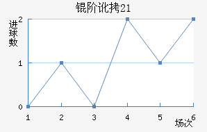 �׶���˹U21��������������