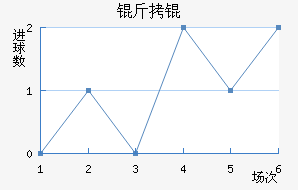 �����������������