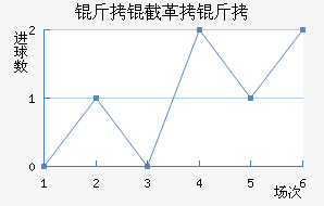 ���ظ��½�������������