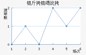 ���߶��������޽�������������