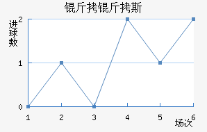 ����˹��������������