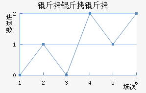 �����ͽ�������������