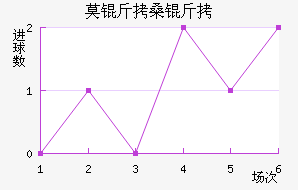 Ī��ɣ�������������������