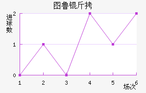 ͼ³�Ƚ�������������