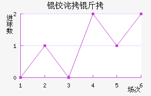 �²��������������������