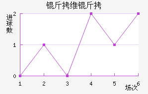 ��ά�׽�������������