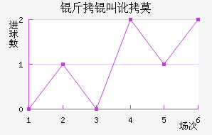 ���ж�Ī���ʽ�������������