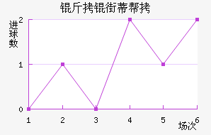 ���ֵٰ���������������