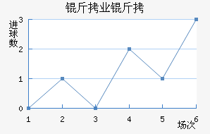 ����ҵ��ӽ�������������