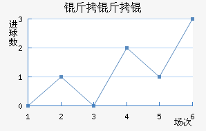 �������������������