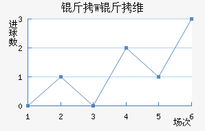 ��W��ά��������������