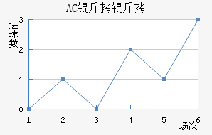 AC������������������